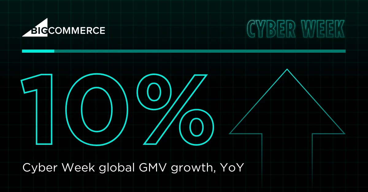 Cyber Week 2023 global GMV