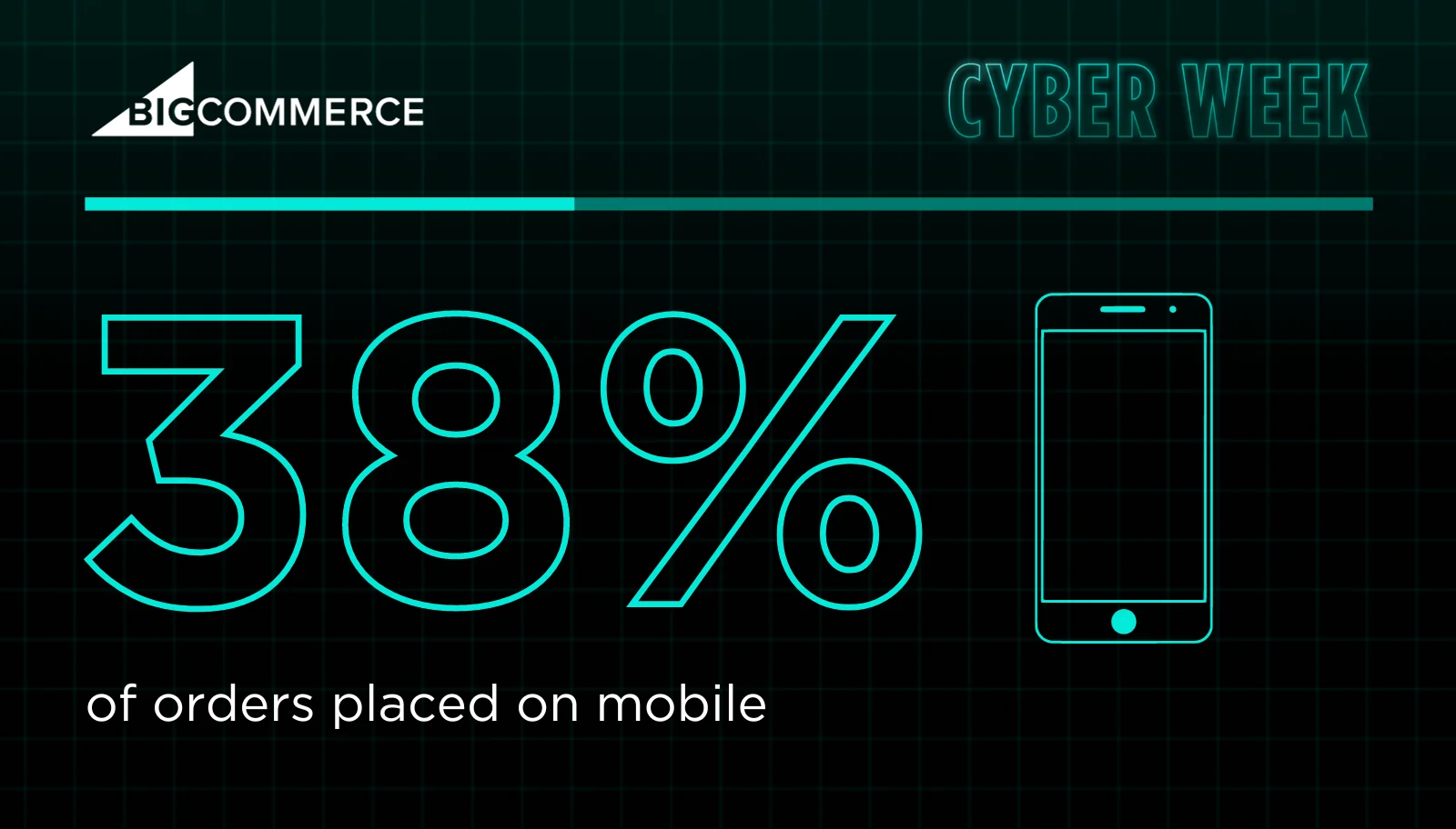 Cyber Week Mobile 2