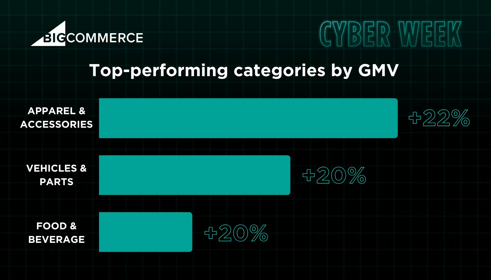 Top performing categories by GMV 2023